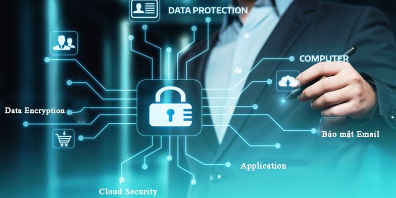 Chính sách bảo mật phân quyền người chơi